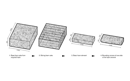 pro.160.strijkers_studio_cooloo_landscapes_diagram_so.webp